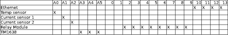 Arduino Uno pin assignment diagram