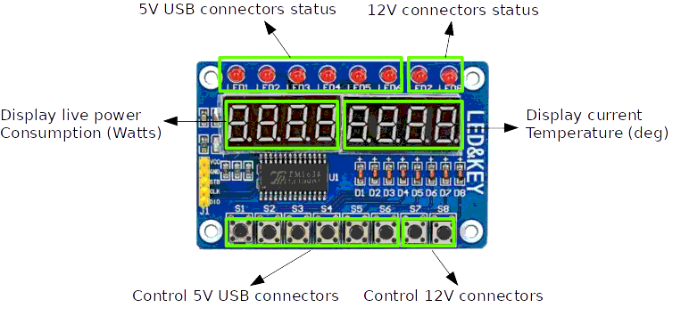 TM1638 control-board interface diagram