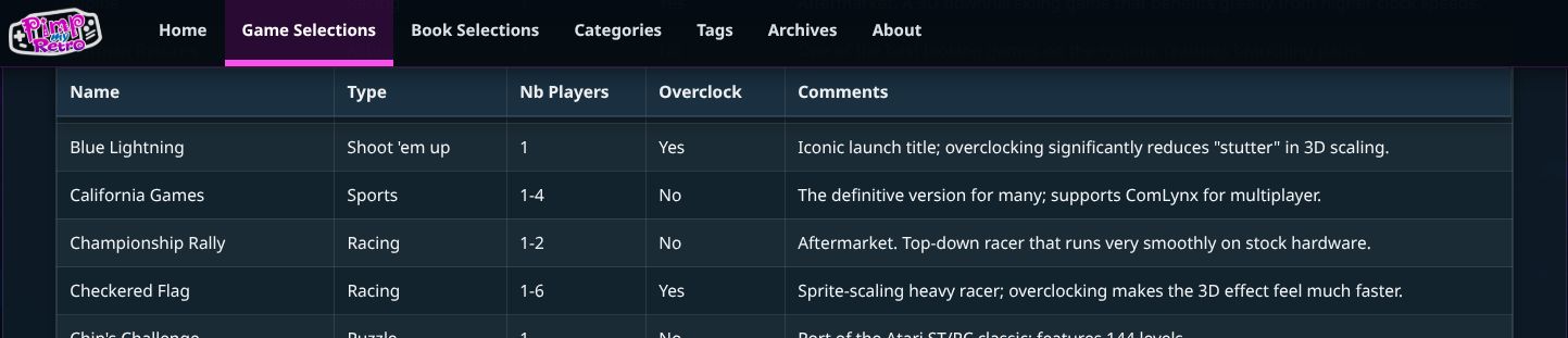 Table example on pimyretro.org